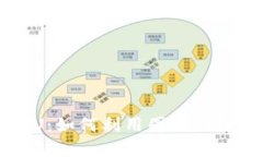 加密货币挖矿与GPU：如何利用图形处理器提升收