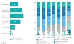 加密数字货币的未来：如何抓住机遇与挑战