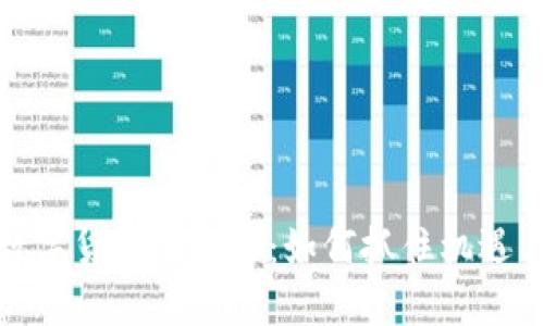 加密数字货币的未来：如何抓住机遇与挑战