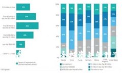 如何在火币平台上安全投资并管理TP钱包？