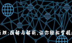 深入理解加密货币原理：图解与解析，让你轻松