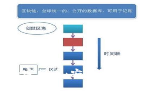全面了解文件加密货币：安全性、收益性与市场前景
