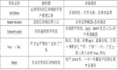 解决TP钱包图标感叹号问题：全面解析与用户指导