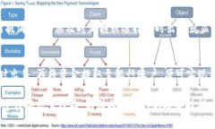   如何将TP钱包中的数字货币出售兑换成现金？