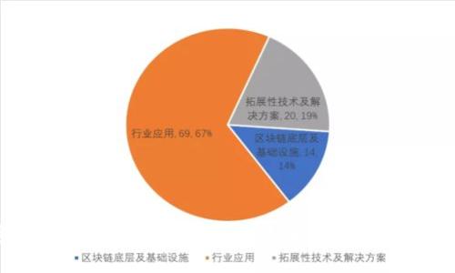加密货币在中国的普及：给投资者带来的机遇与挑战