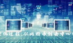 加密货币的进化过程：从比特币到去中心化金融