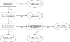 全面解析Core绑定TP钱包的详细教程，轻松搞定区
