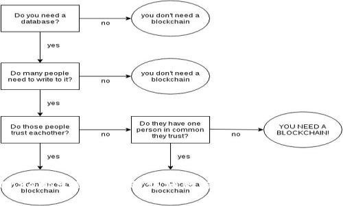 全面解析Core绑定TP钱包的详细教程，轻松搞定区块链资产管理
