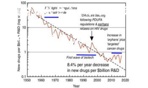 在使用TP钱包进行TRX（波场币）交易时，了解如何找到自己的TRX地址是至关重要的。下面，我将详细介绍如何查找TRX地址，包括相关的注意事项和实用建议。

TP钱包简介
TP钱包是一款支持多种数字货币的移动端钱包，它以用户友好和安全性高而闻名。尤其是对TRX以及波场生态内的各种代币进行管理，TP钱包提供了便捷的功能。

如何查找TRX地址
要找到您在TP钱包中的TRX地址，首先需要确保您已经安装并打开了TP钱包应用。以下是查找TRX地址的步骤：
ol
    li打开TP钱包应用，确保您已经登录您的账户。/li
    li在应用的主界面上，您会看到各种数字货币的列表。/li
    li找到并点击TRX这一选项，这将带您进入TRX的专属页面。/li
    li在TRX页面，您会看到“接收”或“充值”按钮，点击该按钮。/li
    li此时，您会被展示出您的TRX地址，可以选择通过“复制”功能来快速复制地址，以便分享给他人或用于交易。/li
/ol

确认TRX地址的安全性
在进行加密货币交易时，确保地址的正确性尤其重要。因为一旦交易被发出，如果地址错误，资产将会不可挽回地丢失。在确认TRX地址时，可以通过以下几点来确保安全：
ul
    listrong检查地址字符：/strongTRX地址一般以“T”开头，长度为34个字符。确保您复制的地址符合此规则。/li
    listrong与常用交易所的地址对比：/strong如果您常用某个交易所进行TRX交易，可以试着将TP钱包的地址与该交易所中的地址进行对比，确保一致性。/li
    listrong使用小额转账测试：/strong在进行大额转账之前，可以先尝试用小额TRX进行测试，以确认地址的正确性。/li
/ul

TRX的使用场景
TRX在波场生态中有很多应用场景。比如，您可以使用TRX进行转账、参与DApps（去中心化应用）、获取质押收益等。在每个场景中，该地址都是您进行交易的必要信息，而且每种情况下都需要注意地址的正确性。

常见问题解答
很多用户在使用TP钱包时，可能会遇到一些常见的问题，以下是几个经常被问到的问题及解答：
h41. 我如何知道我的TRX地址是否有效？/h4
连线到区块链浏览器，如波场区块链浏览器（Tronscan），您可以输入您的TRX地址查看相应的交易记录，以验证其有效性。

h42. TP钱包安全吗？/h4
TP钱包采用了多重签名和加密技术，用户的私钥只保存在本地，多了几点安全保障。然而，用户仍需妥善保管自己的助记词和密码，以防丢失或被盗。

h43. 如何处理转账未到账的问题？/h4
如果您发送的TRX在网络上犹豫未到账，可以通过查询交易的交易ID在区块链浏览器中找到相关信息，及时与对方确认或者联系客服寻求帮助。

总结与个人经验
在使用TP钱包和进行TRX交易时，找对地址是第一步。我的经验告诉我，务必小心谨慎，检查每一个字符，只要多花点时间确认，一定能避免不必要的损失。此外，建议大家定期更新钱包和转账记录，以保持数据的整洁性和安全性。

找寻TRX地址看似简单，但在实际操作中，我们需要认真对待每一个细节，确保每一笔资产的安全。希望我的建议能够帮助大家在TP钱包中顺利找到TRX地址，也希望大家能享受到波场生态中的各种乐趣。

进一步的学习资源
如需更多相关知识，建议浏览波场官方网站及各大区块链社区，这里不仅能找到技术支持，还能获取到前沿的信息和广泛的交流平台。同时，关注相关的社交媒体账户以获得最新动态，也能够增加您对TRX及其生态系统的理解。 

最后，在数字货币的世界中，学习永无止境，保持对新知识的开放态度，将让您在这个快速变化的环境中保持竞争力。

如何快速找到TP钱包中的TRX地址及相关注意事项