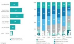 TP钱包购买其他币种的完整指南：一步步教你轻松