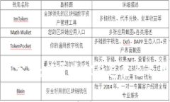 TP钱包安全性分析：能否追踪钱包主人及用户隐私