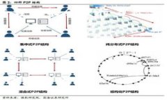 加密货币中的“M”常常可以指代几个不同的概念