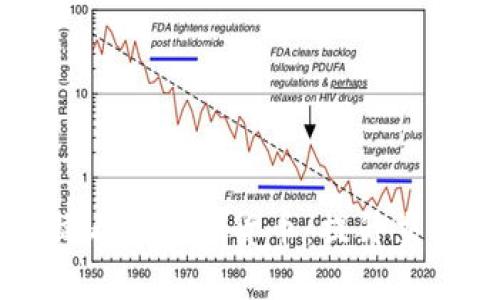 如何高效使用电脑看盘加密货币：提升交易技巧与决策能力