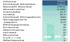 如何在加密货币领域找到理想职位：提升职业发