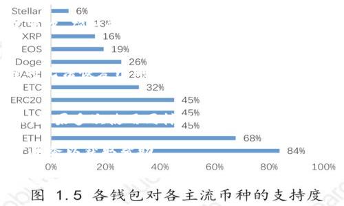 要删除TP（可能指的是“两款钱包”）上的观察钱包，您可以按照以下步骤进行操作。请注意，由于不同版本的TP钱包界面可能略有不同，您可以根据具体情况做相应调整。

步骤一：打开TP钱包
首先，确保您已经打开您的TP钱包应用。在主界面上，您将看到您的所有资产和钱包列表，包括观察钱包。

步骤二：找到观察钱包
在钱包列表中，寻找您想要删除的观察钱包。观察钱包通常与其他钱包有所不同，因为它们并不直接管理资产，只是对某个地址或合约进行观察。

步骤三：进入观察钱包设置
点击进入您选择的观察钱包，通常会进入钱包的详细信息页面。在此页面上，您可能会看到具体的地址信息、资产状态等。

步骤四：删除观察钱包
在观察钱包的详细信息页，寻找“删除”或“移除”选项。这通常会在页面的下方或者右上角的菜单中。确认删除操作时，可能会要求您再次确认删除，以防误操作。

步骤五：确认删除操作
一旦确认删除，观察钱包将从您的钱包列表中移除。此时请注意，该操作是不可逆的，也就是您将无法恢复已删除的观察钱包。

总结与建议
观察钱包的删除其实是一个相对简单的操作，只要您按照以上步骤进行，就可以顺利将其移除。如果多次使用同样的观察钱包，建议定期检查您的钱包列表，删除那些不再使用或不再需要的观察钱包，以保持钱包的整洁和高效。

此外，如果您在操作过程中遇到技术问题，建议查看TP钱包的官方支持文档或者直接联系客户服务以获取帮助。

希望以上信息对您有所帮助。如果您有其他关于TP钱包的使用疑问或需要进一步的指导，欢迎随时询问！