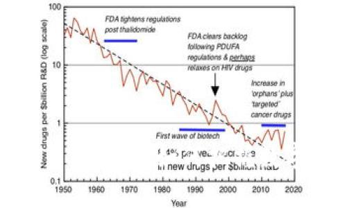 国家加密数字货币的崛起：如何把握数字经济时代的机遇