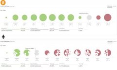 2023年2月份加密货币行情走势分析与投资建议