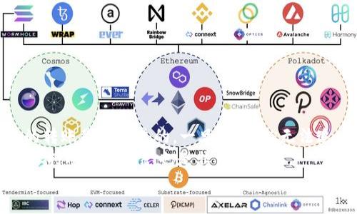 jiaoti如何将TP钱包中的HT转回火币交易所/jiaoti
TP钱包, HT, 火币, 加密货币, 交易所/guanjianci

引言
在当今数字货币交易越来越普及的背景下，许多用户逐渐开始使用各种加密钱包来存储和管理他们的数字资产。这其中，TP钱包作为一款便利的数字资产管理工具，为用户提供了简单易用的操作体验。然而，很多初学者会在将其钱包中的HT（Huobi Token）转回火币交易所时遇到一些困惑。本文将深入探讨这一过程，并提供详细的步骤与注意事项，希望能帮助到有需要的用户。

理解HT和TP钱包的关系
首先，让我们先了解什么是HT。HT，即Huobi Token，是火币交易所发行的一种平台代币，主要用于支付交易手续费、参与平台活动等。而TP钱包则是一个多链钱包，支持多种数字资产的存储与交易。在大多数情况下，用户会将HT存储在TP钱包中，随后再转回火币交易所进行交易、兑换或其他操作。

转账准备工作
在进行HT的转账之前，有几个准备步骤是必不可少的：
1. 确认账号：确保您已注册火币交易所并完成身份认证。同时也要确保TP钱包中的HT数量足够进行转账。
2. 获取火币充值地址：在火币交易所内，找到您的HT充值地址。这个地址是您将HT转回火币时，必须要输入的地址。
3. 检查网络状况：由于区块链转账过程依赖于网络，因此在进行操作前，请确认您的网络连接正常，以免造成不必要的转账延迟。

具体转账步骤
下面是将TP钱包中的HT转回火币交易所的具体步骤：

h4步骤一：打开TP钱包/h4
首先，在您的设备上打开TP钱包应用。确保您的钱包是最新版本，以便享受最佳的使用体验。在主界面上，找到并点击“资产”选项，以便查找您存储的数字资产。

h4步骤二：选择HT资产/h4
在资产界面中，您会看到您持有的所有数字资产。在这些资产中，找到并点击“HT”。这将引导您进入HT的管理界面。

h4步骤三：选择转账功能/h4
进入HT管理界面后，您会看到几个选项，包括“发送”、“接收”、“交易”等。在这里，您需要选择“发送”选项，开始进行转账。

h4步骤四：输入火币充值地址/h4
在发送界面，系统会提示您输入接收地址。此时，您需要打开火币交易所，并复制之前获取的HT充值地址。将此地址粘贴到TP钱包的发送界面。

h4步骤五：输入转账数量/h4
接下来，输入您希望转回火币的HT数量。同时，留意转账手续费。通常情况下，手续费会根据网络状态有所变化，确保您在操作前了解这些信息，以免金额不足以覆盖手续费。

h4步骤六：确认转账信息/h4
在填写完充值地址和转账数量后，TP钱包会显示您所填写的信息。请仔细核对充值地址是否正确，确保没有错误，以避免资产损失。确认无误后，点击“发送”按钮以完成操作。

h4步骤七：查看转账状态/h4
一旦您点击发送，您的转账请求将被提交至区块链网络。此时，您可以在TP钱包中查看转账状态，通常会显示为“正在处理中”。等待结果确认即可。

注意事项
在转账过程中，有几个重要的注意事项需要您格外留意：
1. **地址准确性**：确保您输入的火币充值地址是正确的，否则资产可能会永久丢失。错误的地址是区块链交易中最常见的错误之一。
2. **最低提款金额**：大部分交易所都对转入的金额有最低要求，请确保转账金额大于该最低金额。
3. **手续费**：在进行任何转账之前，务必了解相关的手续费。有时，手续费会因网络拥堵而上升，因此请留出足够的资金以覆盖手续费。
4. **处理时间**：区块链网络的处理速度可能会受多种因素的影响，例如网络拥堵，您可能需要等待一段时间才会看到您的HT被成功转入火币账户。

总结与个人见解
通过以上的步骤，用户应该能够顺利将TP钱包中的HT转回火币交易所。在我个人的使用经验中，转账过程中的每一步都至关重要，尤其是确认充值地址时。切记，区块链上的转账是不可逆的，一旦转出，就无法追回。
在数字货币交易中，除了技术层面的问题，心理素质同样重要。市场波动很大，刚开始接触数字货币的用户可能会在价格涨跌中感到焦虑。因此，建立一个合理的投资策略，保持冷静的心态也是非常重要的。
最后，我希望这篇文章能为你提供实质性的帮助，祝愿大家在数字货币的世界中投资顺利，获得丰厚的收益！