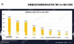 解决TP币安智能链钱包不显示资产的全面指南