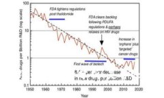 加密货币市场未来走势分析：是否还会继续下跌