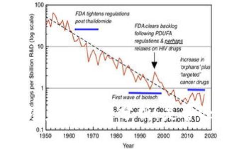 加密货币市场未来走势分析：是否还会继续下跌？