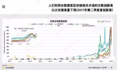 2023年加密货币市场：深入分析股价动态与市场趋