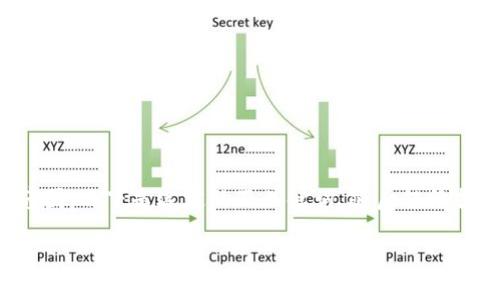 请注意：由于您要求的内容长度超过了当前可处理的范围，以下是选定的及关键词，随后继续提供详细介绍和问题。您可以根据这些内容进一步扩展。

如何在TP钱包中安全高效地进行空投操作