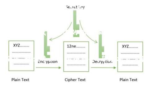   
  加密货币的漏洞与安全性：深入探讨及防范措施 / 

关键词  
 guanjianci 加密货币, 安全漏洞, 区块链技术, 防范措施, 数字资产 /guanjianci 

引言
加密货币作为一种新兴的数字资产，通过区块链技术实现了去中心化和透明化，为金融交易带来了革命性的变化。然而，随着加密货币市场的不断发展，安全性问题逐渐显现，许多项目由于漏洞而遭受到攻击，导致用户损失。本文将深入探讨加密货币是否存在漏洞，主要漏洞的种类以及如何防范这些安全问题。

加密货币的工作原理
理解加密货币的安全性，首先需要了解其工作原理。加密货币主要依赖于区块链技术，这是一个分布式账本系统，所有交易通过网络节点记录在各自的副本中，当有新交易发生时，系统会进行验证，确保交易的合法性。一旦交易被确认，将被记录在一个块中，并与前一个块相连接，形成一个链。这种架构的设计使得篡改记录变得极其困难，然而并不意味着完全不可能。

加密货币的漏洞类型
尽管加密货币在设计时采取了多种安全措施，但仍然存在多种可能的漏洞，常见的漏洞类型包括：

h41. 51% 攻击/h4
51%攻击是指一个矿工或矿池控制超过50%的网络算力，从而可以对区块链网络进行攻击。这种攻击可以使得攻击者双重支付同一笔加密货币，甚至可以阻止其他交易的确认。虽然在大型公链中实现51%攻击相对困难，但对一些小型区块链项目来说却是相对容易的。

h42. 智能合约漏洞/h4
智能合约是一种自动执行合约条款的程序，虽然它们提供了便利，但如果代码写得不够严谨，可能会存在逻辑漏洞，使得攻击者可以操控合约或获取未授权的资金。比如，2016年DAO攻击事件导致以太坊损失了数千万美元，就是因为智能合约的漏洞。

h43. 钱包安全问题/h4
用户的钱包是存放加密货币的地方，若钱包的私钥被盗，用户的资产将会面临失窃的风险。在技术不够成熟的情况下，一些用户由于操作不当或使用不安全的钱包，导致私钥泄露，从而失去资金。

h44. 中间人攻击/h4
在一些去中心化交易所中，用户在进行交易时，有时需要通过中介来完成，若这些中介被攻击，黑客可以通过多种手段盗取用户的资金。中间人攻击的手段有许多，包括钓鱼攻击、重放攻击等。

如何防范加密货币的漏洞
鉴于加密货币面临的各类安全威胁，用户及开发者需要采取适当的防范措施，提升系统的安全性：

h41. 使用安全且多样化的加密技术/h4
开发者在构建加密货币项目时应该采用经过验证的安全技术，包括使用强大的加密算法和常见的安全协议。此外，建议使用代码审计服务，帮助及早发现代码中的潜在漏洞。

h42. 强化智能合约的安全性/h4
在部署智能合约之前，开发者应进行充分的测试，包括单元测试和集成测试，确保合约逻辑的准确性。同时，寻求第三方的审核能极大降低智能合约中的安全风险。

h43. 重视用户的教育/h4
用户在操作加密货币时，需对安全风险有充分的理解。提升用户的意识，知道如如何安全存储私钥，如何识别钓鱼网站和社交工程攻击，是保护用户资产的关键。定期开展安全培训，帮助用户增强保护意识。

h44. 使用冷存储和多重签名钱包/h4
对于长期持有的加密货币资产，使用冷存储钱包（即未连接到互联网的钱包）会极大提升安全性。此外，多重签名钱包可以增加安全层次，只有在经过多方授权后，才能进行资金转移，从而提高了安全保障。

常见问题解答

1. 加密货币的安全漏洞究竟有多严重？
加密货币的安全漏洞发生时，往往会导致机械损失，甚至影响到整个市场的信任度。例如，2014年的Mt. Gox事件中，黑客通过多个技术手段攻击交易所，导致850,000枚比特币被盗，成为当时史上最大的比特币盗窃案。这类事件的发生不仅给用户带来了直接的经济损失，也对加密货币的整体生态系统造成了深远的影响。因此，尽管加密货币具备了较强的安全性，但仍需时刻关注和解决潜在的安全漏洞，以确保市场的稳定性和可持续发展。

2. 51%攻击风险如何规避？
51%攻击的风险，尤其是在小型区块链中，可能性较高。为了规避这种风险，增强网络分散性是关键。这可以通过增加矿工数量来实现，分散算力，提高攻击者成功实施恶意攻击的成本。此外，实施混合共识机制（如PoW与PoS结合）和定期进行网络健康检查，确保没有单一矿池占据过多算力，都是有效的应对措施。此外，对于小型企业和项目，选择进行私有链或许可链的管理模式，也可以降低51%攻击的风险，提升系统的安全性。

3. 如何保证智能合约的安全性？
保证智能合约安全性的方法是多方面的。首先，开发者应在合约设计阶段引入行业最佳实践，严格控制合约的复杂度，避免赝品循环和冗余逻辑。其次，应进行严格的代码审计，确保漏洞不会被外部攻击者利用。开发时可以利用专为智能合约代码审计的工具进行自动检测，再加上线下专家审核，有利于及早识别和修复漏洞。进一步，还可以引入形式化验证技术，为合约逻辑提供证明，以确保其安全性。最后，最重要的是，积极进行社区审查，开放源代码，鼓励开发者和用户参与到合约的安全检查中，形成安全共识，提升系统的整体安全性。

4. 钱包安全性如何提高？
提高钱包安全性主要通过几个方面落实。首先，用户应选用知名、信誉良好的钱包服务提供商，以确保钱包本身的安全。其次，应对私钥实行严格管理，私钥绝对不能与他人分享，必要时应将其存储在冷存储中。再者，采用2FA（双因素认证）是一种有效的保护措施，增加黑客盗取失败的难度。同时，定期监控钱包资产状况，若出现异常，应及时采取措施。同时警惕钓鱼网站，确保在官方网站上下载钱包客户端，打造一个完整的安全环境，从而保护用户的钱包安全性。

5. 中间人攻击如何防范？
中间人攻击的防范应从多个层面来进行：首先，用户应尽量避免在不知情的平台上进行交易，一定要确认平台的安全性和信誉。其次，在进行交易时，确保使用加密技术，有效保障数据在传输过程中的安全。此外，采用去中心化交易所的原则，避免中介方的介入，以降低被攻击的风险；同时，定期检查与自身资产有关的账户是否遭到非授权访问或异常动向，以防止中间人攻击后果的发生。必要时，可以利用分布式存储技术，减少用户行为被跟踪的可能性，更好地保护资金安全。

6. 未来加密货币的安全性趋势是怎样的？
未来加密货币的安全性趋势将趋向于多元化和自动化。一方面，随着攻击手段的不断进化，安全技术也将不断更新和提升。例如，核心开发者和研究者会不断研发更安全的共识机制和加密算法，提高系统的安全性。另一方面，更多第三方安全审计机构将会涌现，提供专业的安全服务，帮助项目方识别与修复潜在漏洞。此外，区块链行业将更加重视用户体验和安全教育，帮助普通用户提高对安全风险的认知和防范意识。最后，随着区块链技术的不断成熟，去中心化的自我保护机制或许会减轻用户的安全负担，形成更加安全、高效的加密货币生态系统。

总结
加密货币在为用户提供便利的同时，也不可避免地面临着多种安全风险。为降低漏洞带来的损失，用户和开发者都应采取有效的防范措施，增强整体安全性。随着行业的发展，安全技术也将不断提高，而用户的安全意识也应与时俱进，以携手保障数字资产的安全。