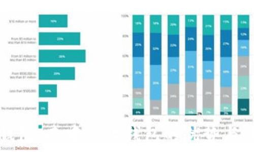   
tp钱包：去中心化钱包的优势与应用