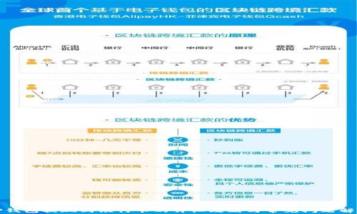 
TP钱包提现到银行卡的详细攻略与常见问题解答