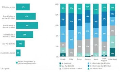 

如何通过TokenPocket轻松兑换矿工费？
