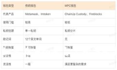 加密货币购买指南：如何在安全平台上购买比特