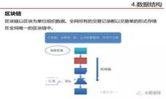 TP钱包里的数字货币意义分析：如何理解和利用你