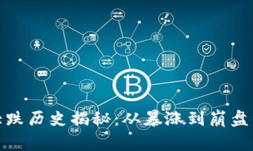 加密货币大跌历史揭秘：从暴涨到崩盘的背后故事
