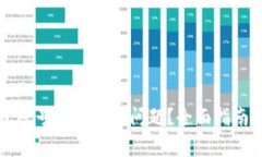 如何解决TP钱包账号打不开的问题？全面指南与常