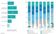 TP冷钱包的使用指南：安全存储与管理数字资产
